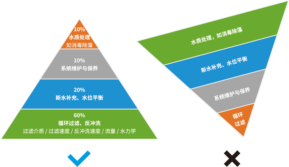 水流動(dòng)力學(xué)設(shè)計(jì)示意圖