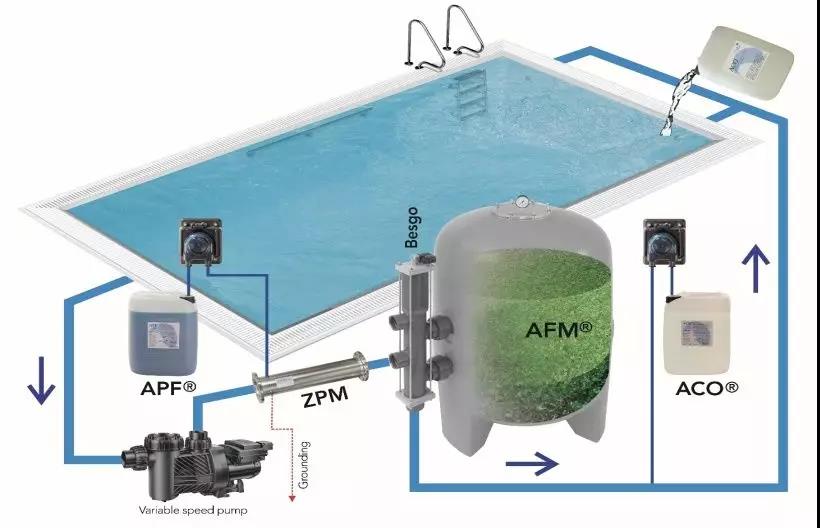 游泳池處理藥劑,泳池水處理藥劑，水處理藥劑